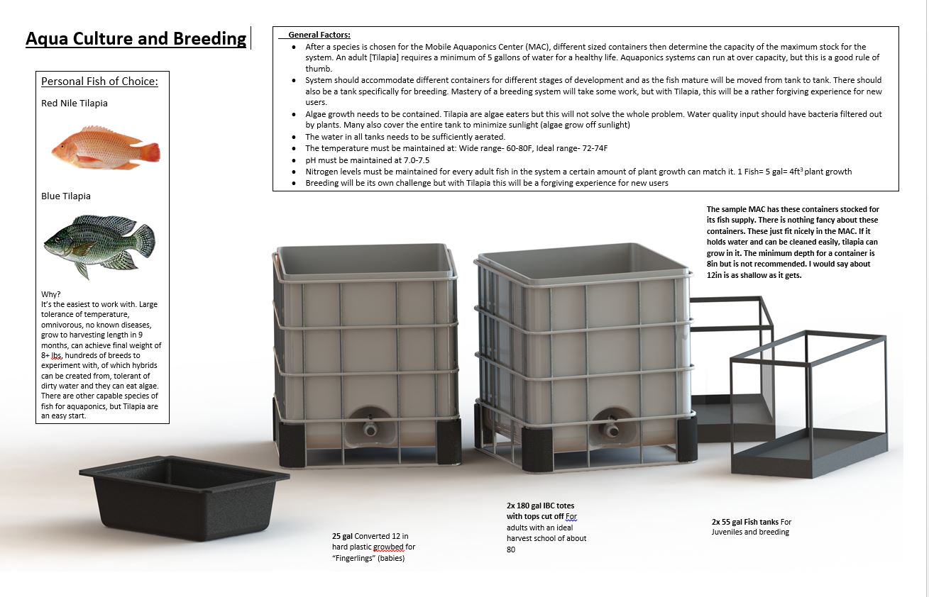 移动水产养殖集装箱sw16可编辑